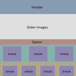 Struktur der HTML5-Webseite